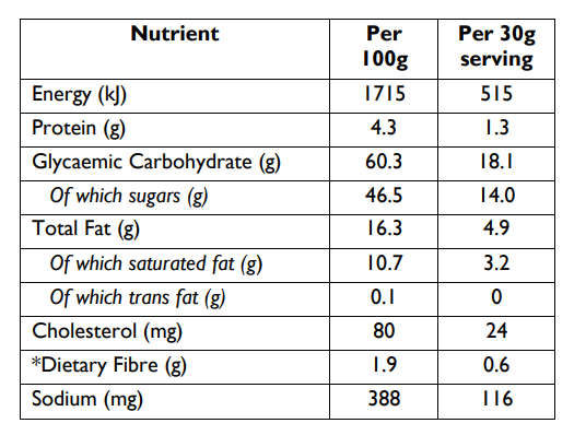 SALTED APRICOT - FARBAR - PACK OF 20