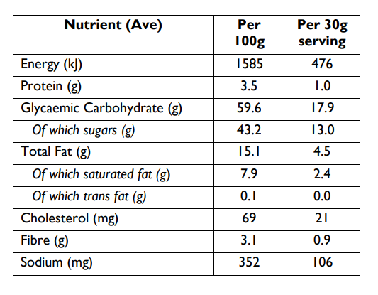 BANANA & CARAMEL - FARBAR - PACK OF 20