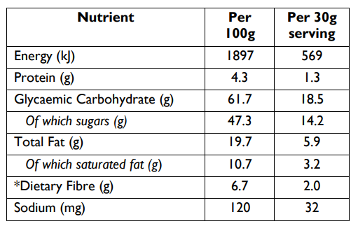 DATE & CRANBERRY - FARBAR - 12 x 5 Pack