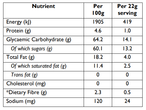 CRANBERRY & ALMOND - FASTBAR - PACK OF 20